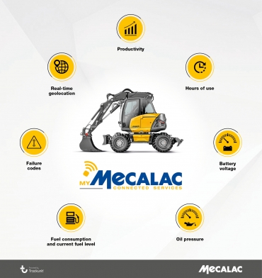 Mecalac introduces MyMecalac Connected Services the telematics solution to optimize profitability